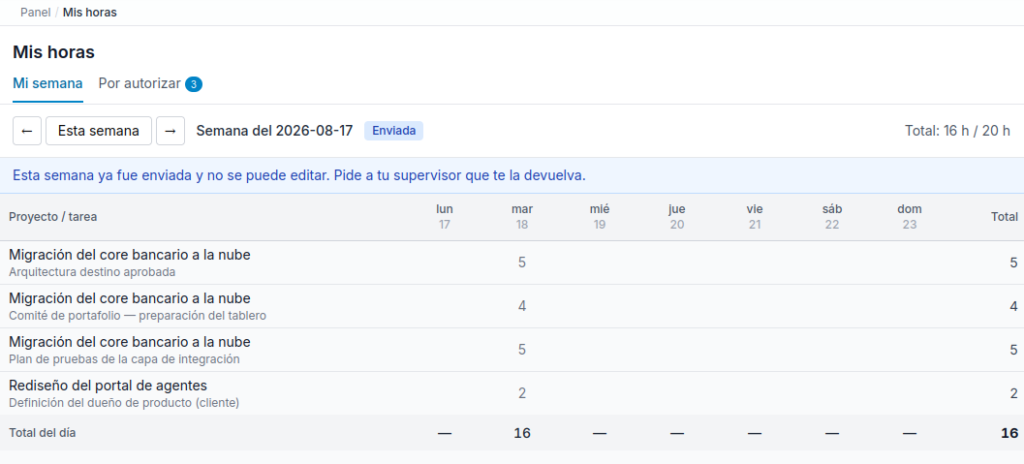 ¿Que hay de nuevo? v4.65 – Usuarios reportan y autorizan horas